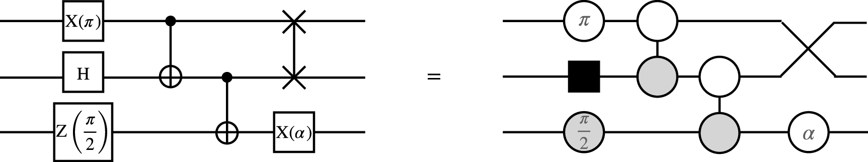Optimizing ZX-diagrams with deep reinforcement learning - IOPscience