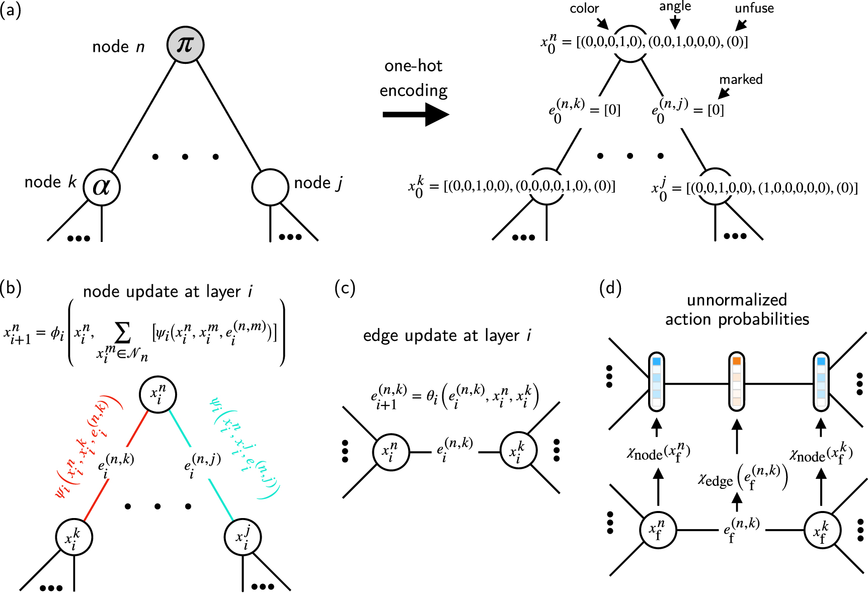 Optimizing ZX-diagrams with deep reinforcement learning