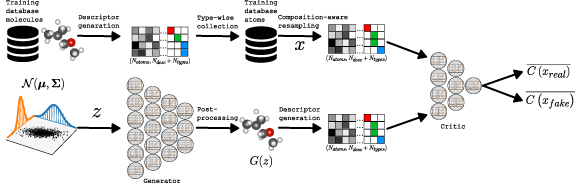 LoGAN: local generative adversarial network for novel structure ...