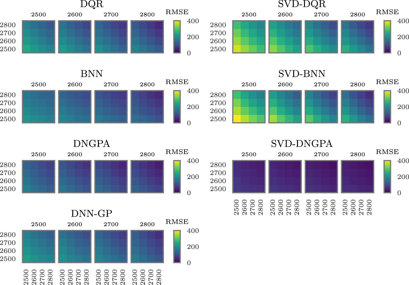 Distance preserving machine learning for uncertainty aware accelerator ...