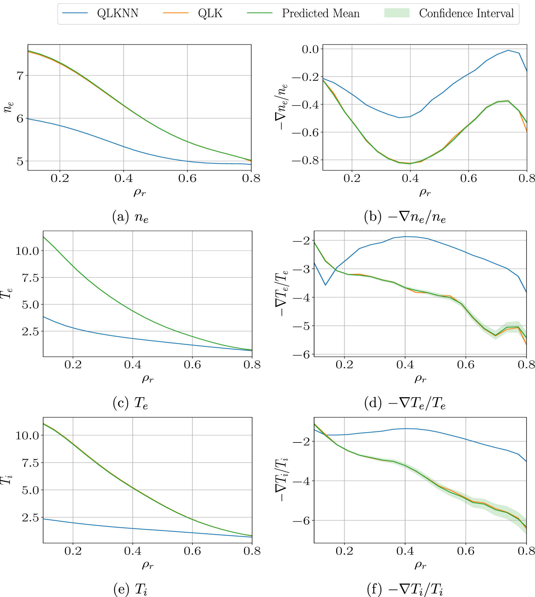 Multi-fidelity Gaussian process surrogate modeling for regression ...
