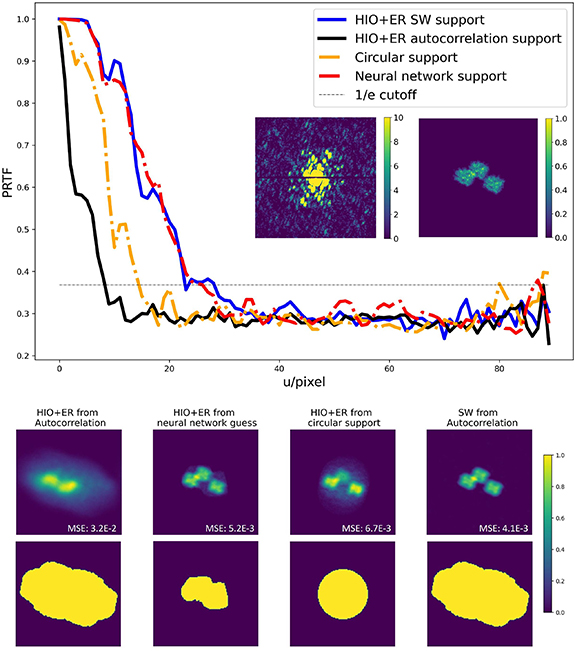 Deep learning phase retrieval in x-ray single-particle imaging for ...