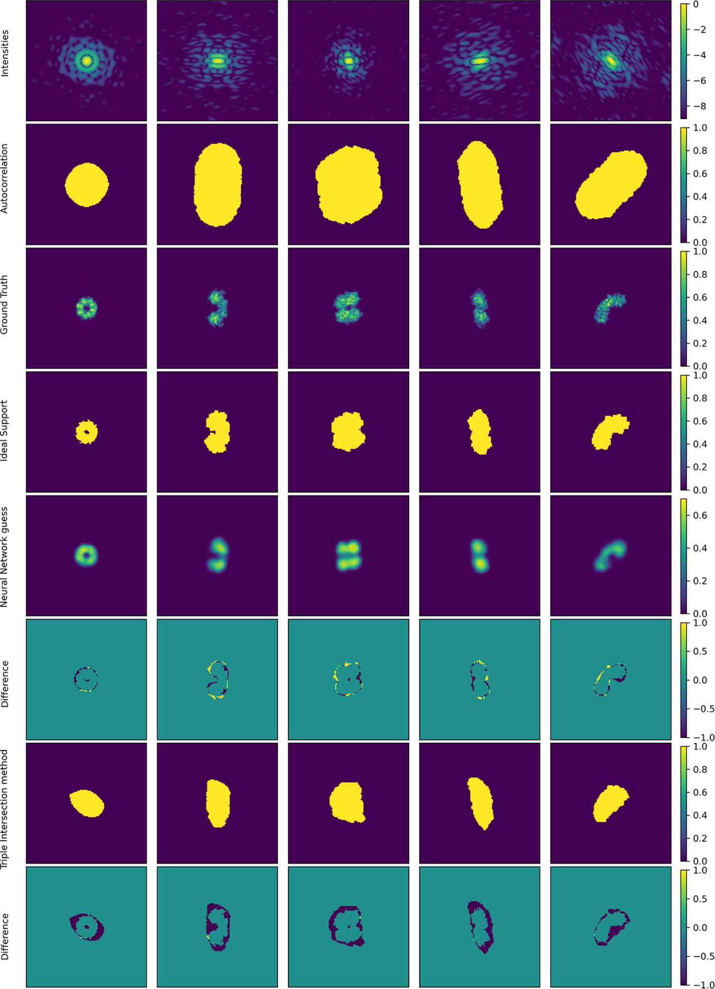Deep learning phase retrieval in x-ray single-particle imaging for ...