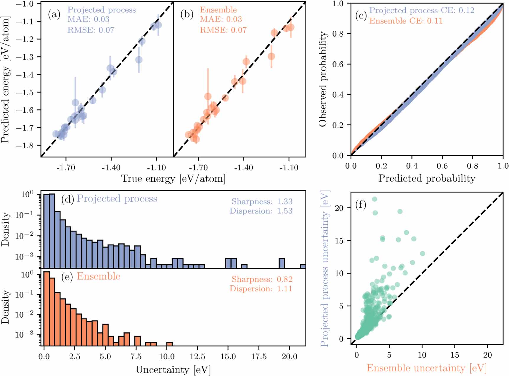 Efficient ensemble uncertainty estimation in Gaussian processes ...