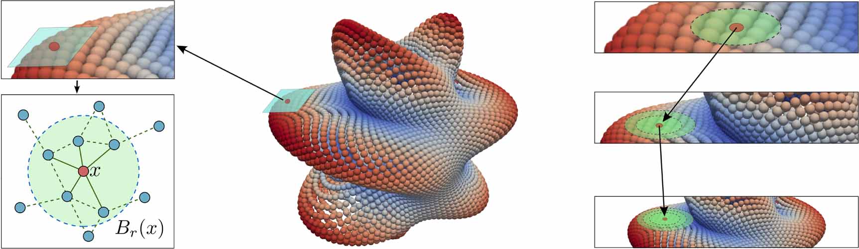Geometric neural operators (gnps) for data-driven deep learning in non ...