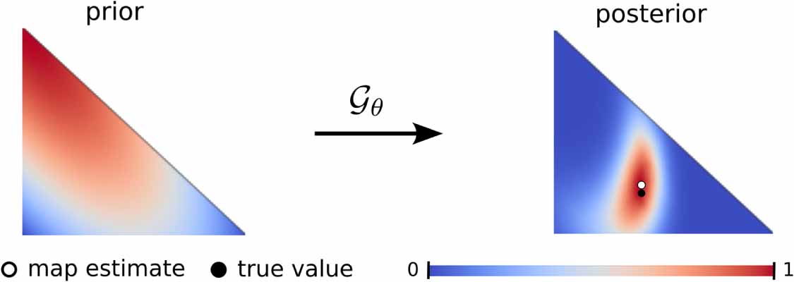 Geometric neural operators (gnps) for data-driven deep learning in non ...