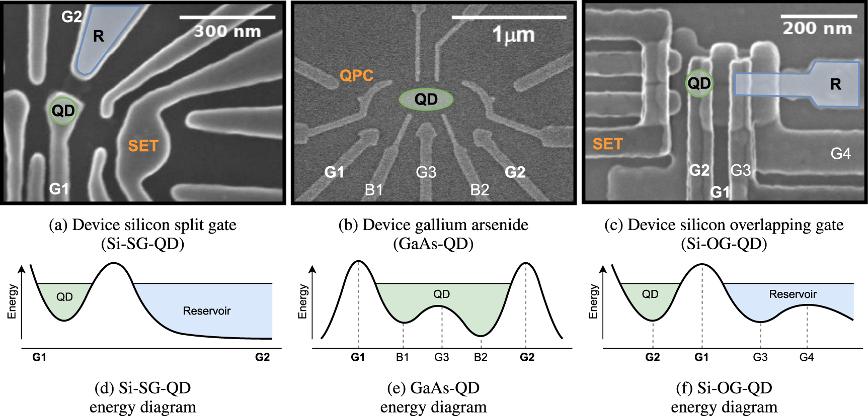 TUNE セット No.30-39 Robust quantum dots charge autotuning using neural network