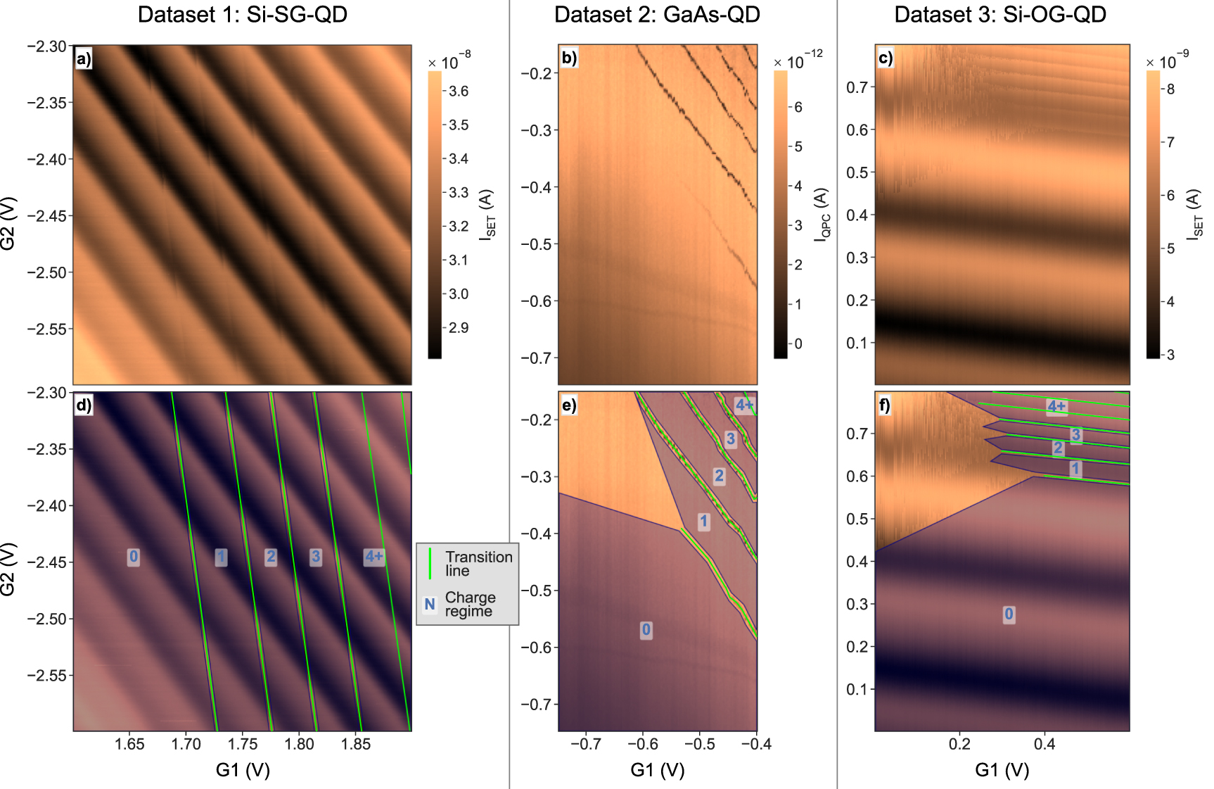 Robust quantum dots charge autotuning using neural network