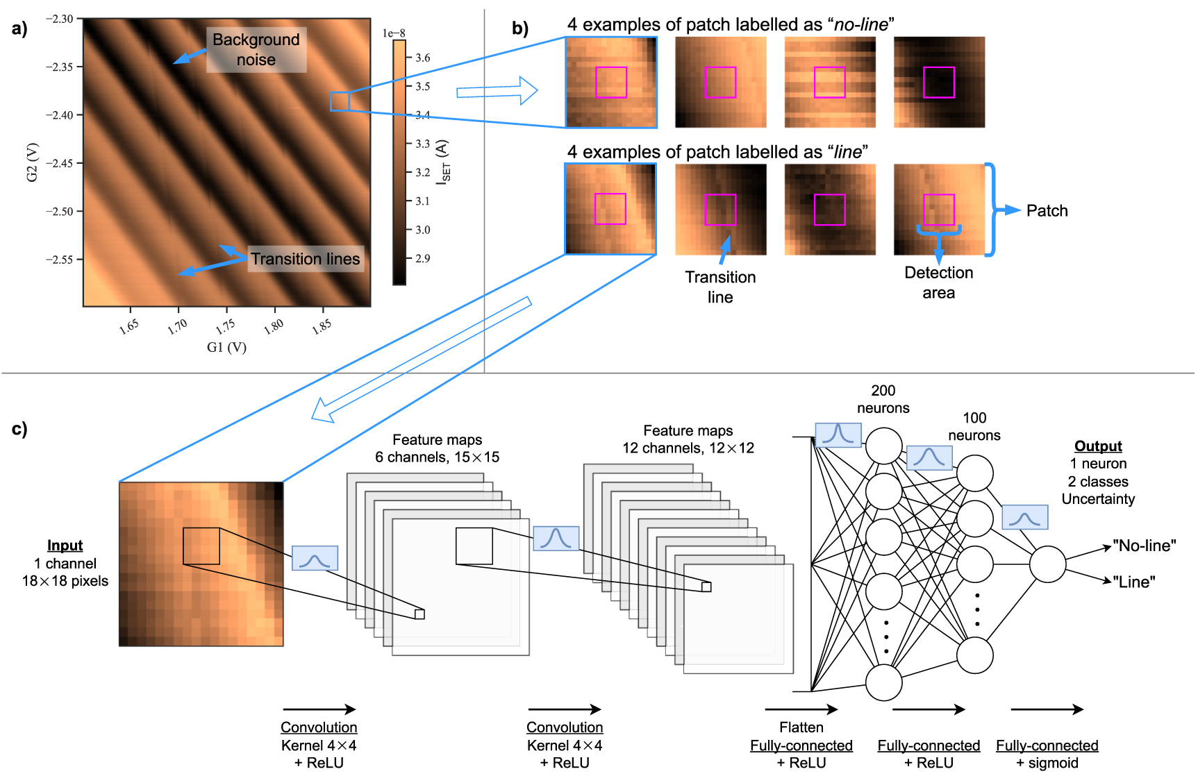 TUNE セット No.30-39 Robust quantum dots charge autotuning using neural network
