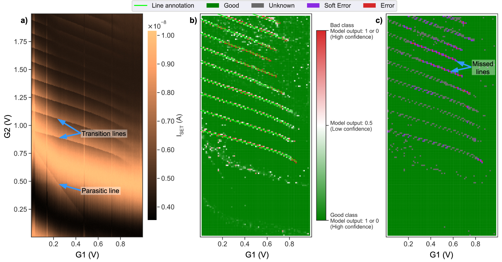 TUNE セット No.30-39 Robust quantum dots charge autotuning using neural network