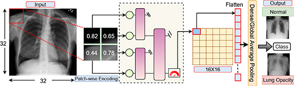 Federated learning with tensor networks: a quantum AI framework for ...