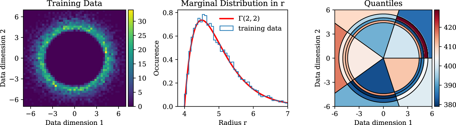 Calibrating Bayesian generative machine learning for ...