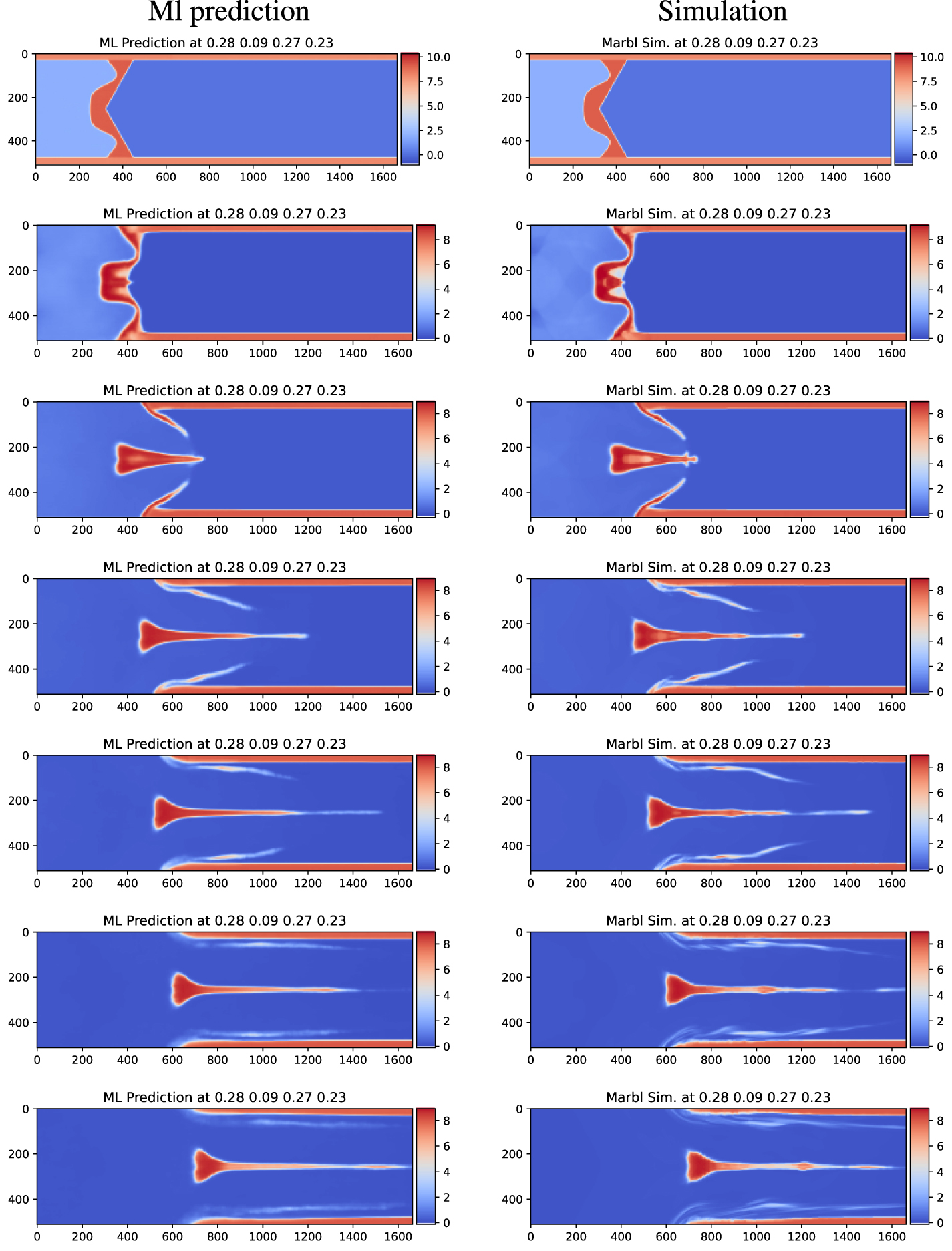 Machine learning visualization tool for exploring parameterized ...