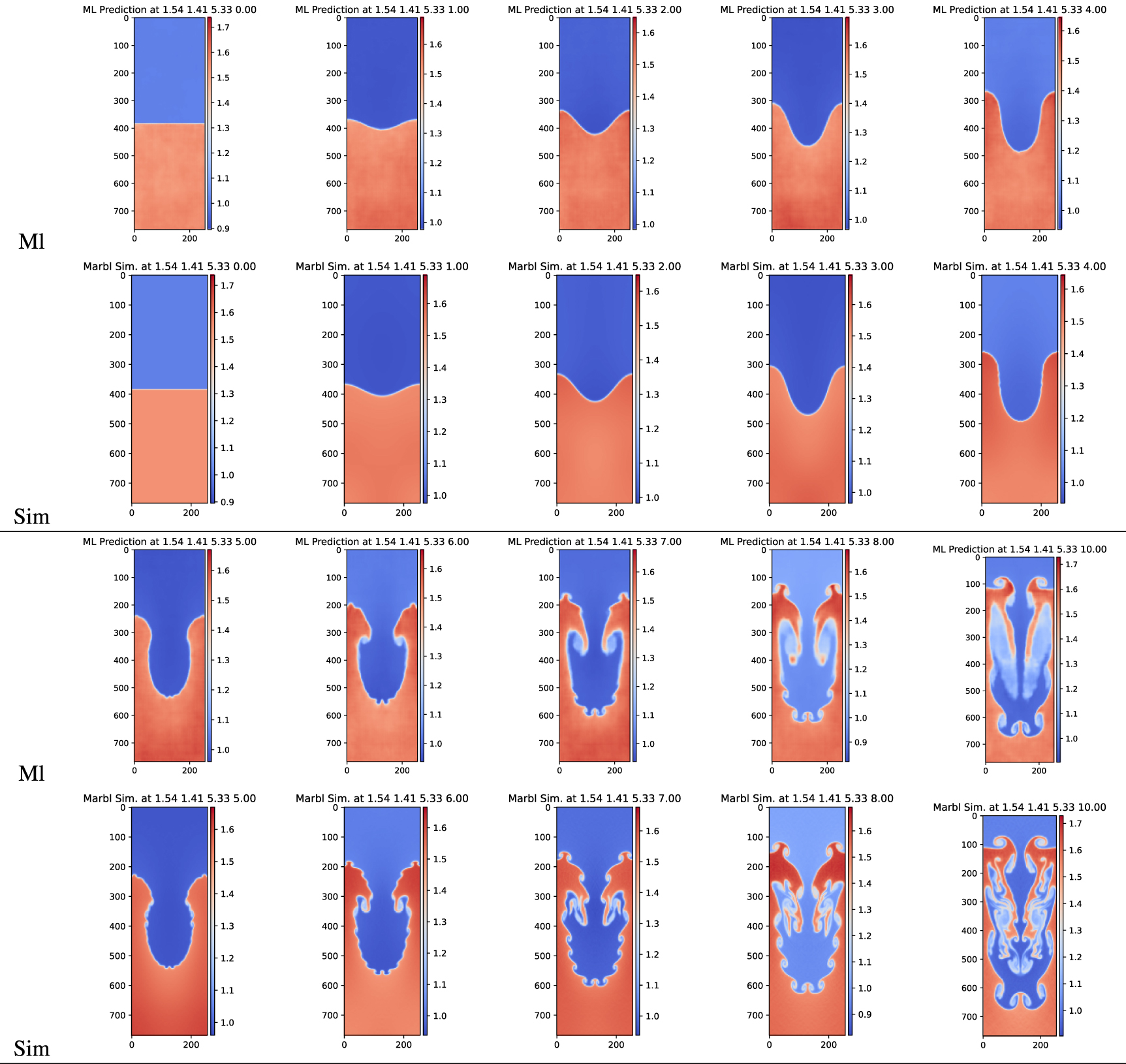 Machine learning visualization tool for exploring parameterized ...