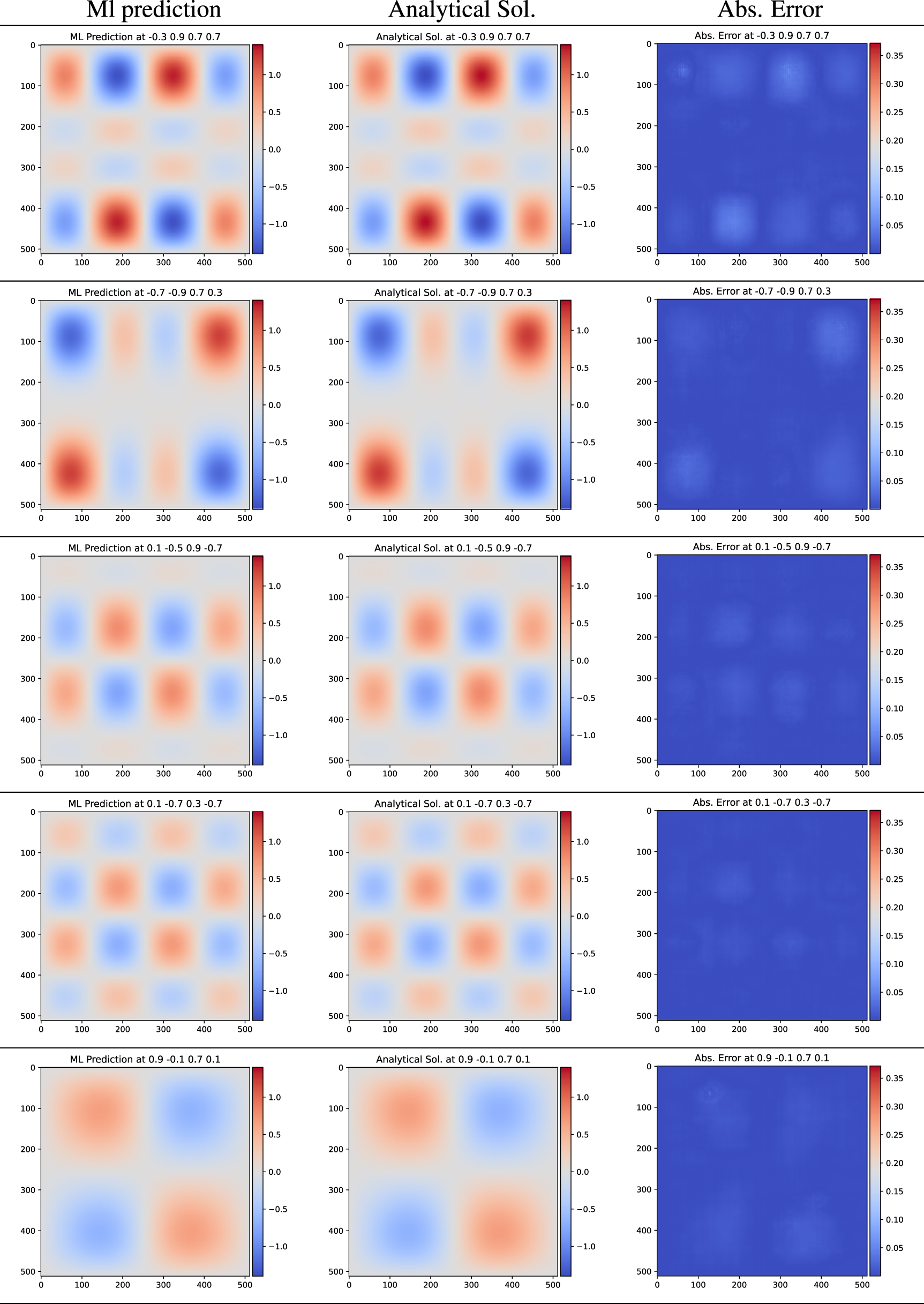 Machine learning visualization tool for exploring parameterized ...