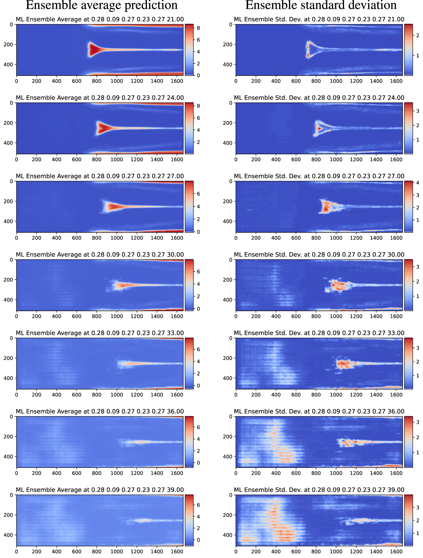 Machine learning visualization tool for exploring parameterized ...