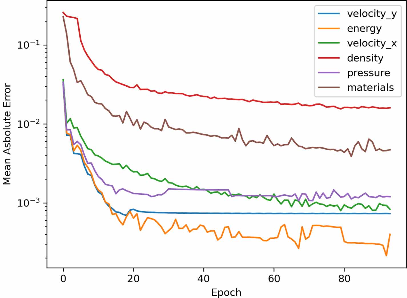 Machine learning visualization tool for exploring parameterized ...