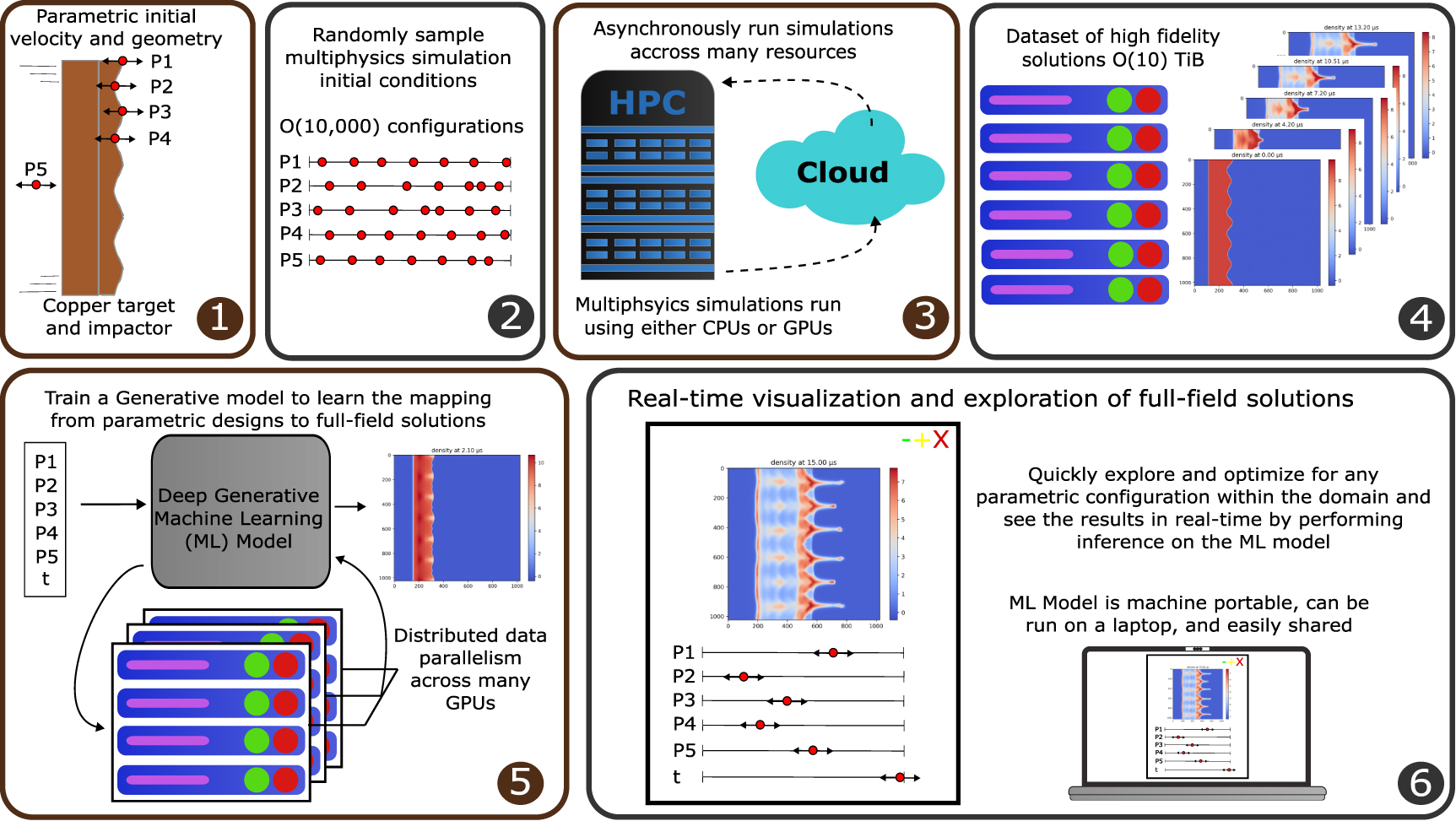 Machine learning visualization tool for exploring parameterized ...