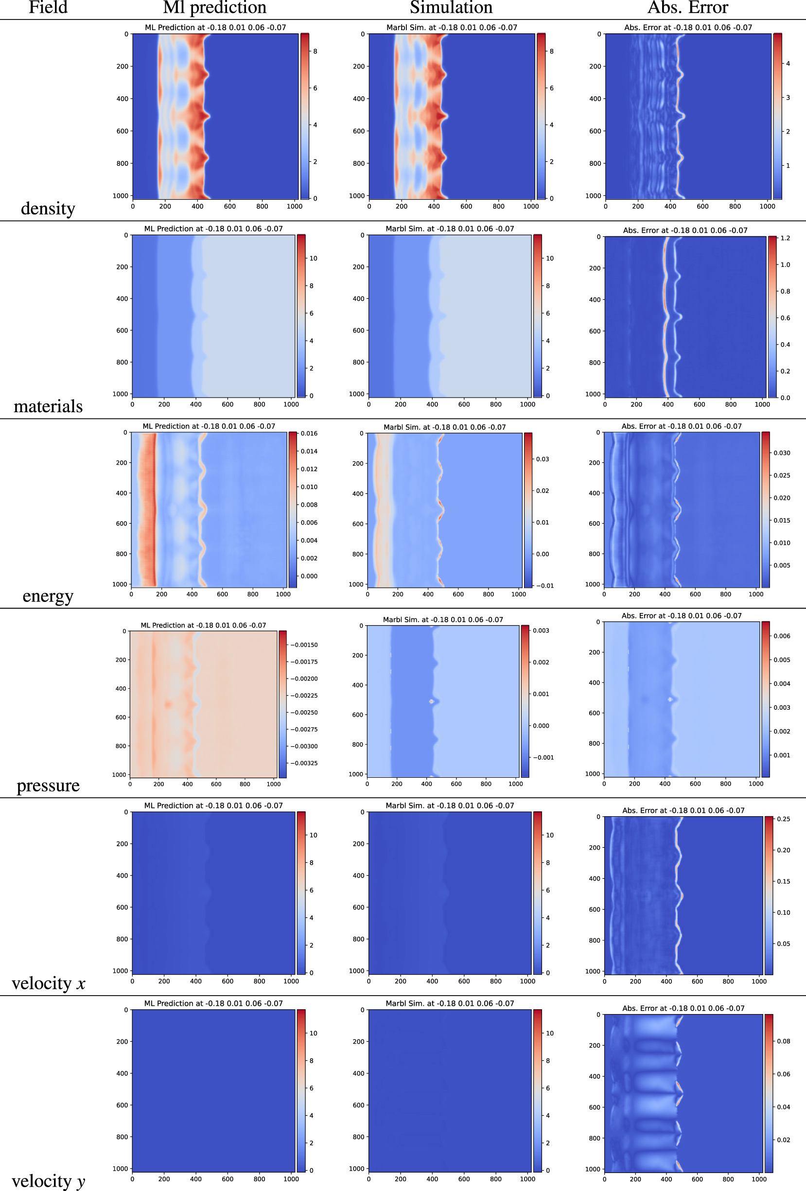 Machine learning visualization tool for exploring parameterized ...
