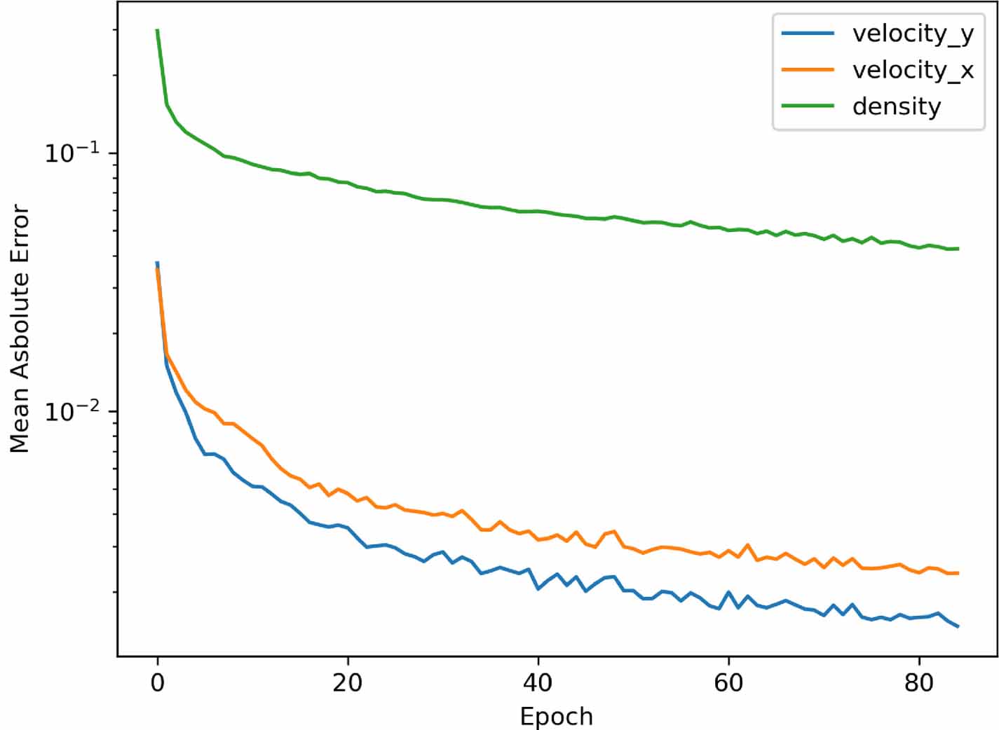 Machine learning visualization tool for exploring parameterized ...