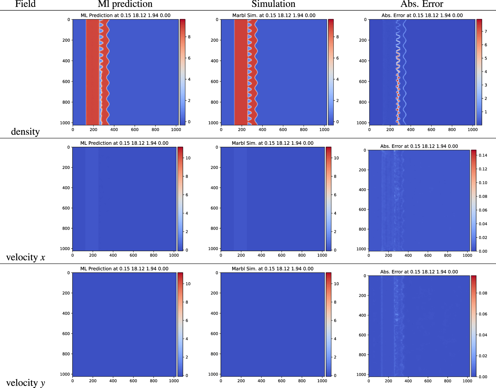 Machine learning visualization tool for exploring parameterized ...