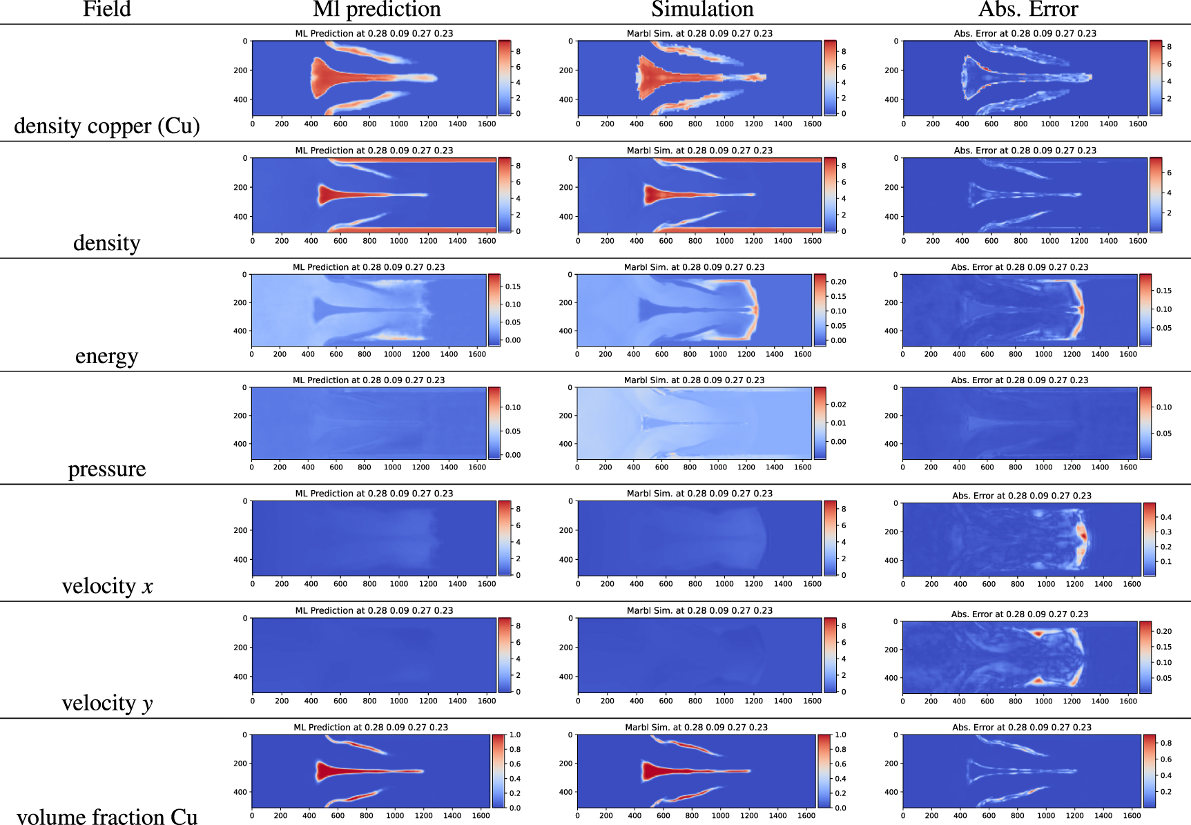 Machine learning visualization tool for exploring parameterized ...