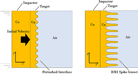 Machine learning visualization tool for exploring parameterized ...