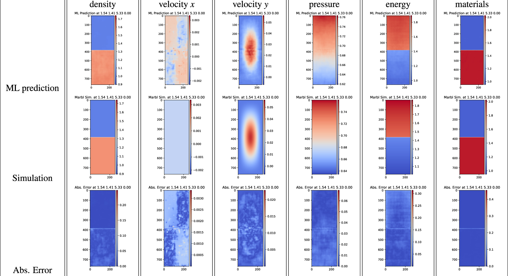 Machine learning visualization tool for exploring parameterized ...