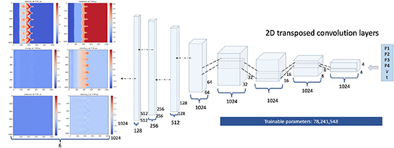 Machine learning visualization tool for exploring parameterized ...