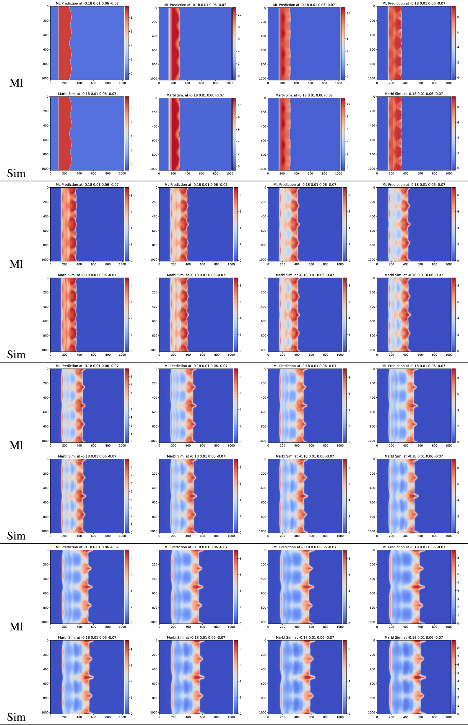 Machine learning visualization tool for exploring parameterized ...