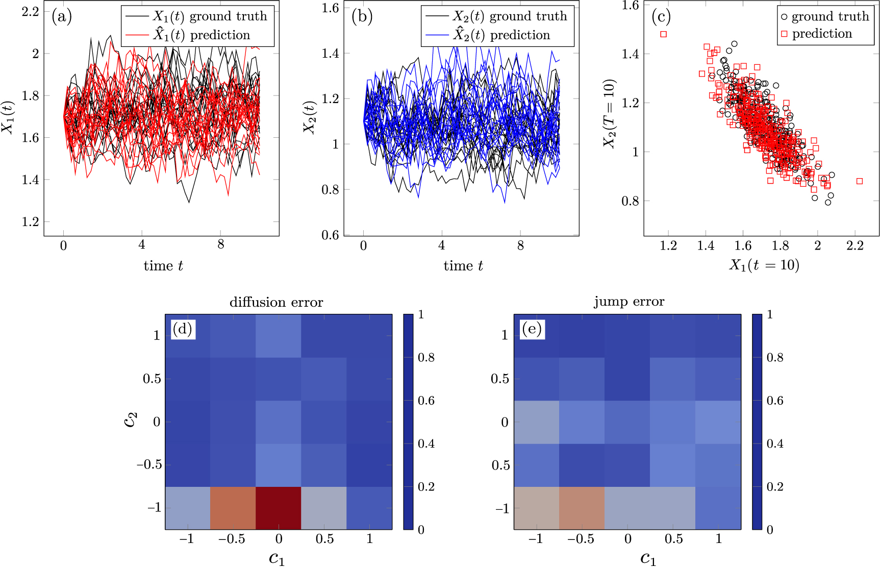 An efficient Wasserstein-distance approach for reconstructing jump ...