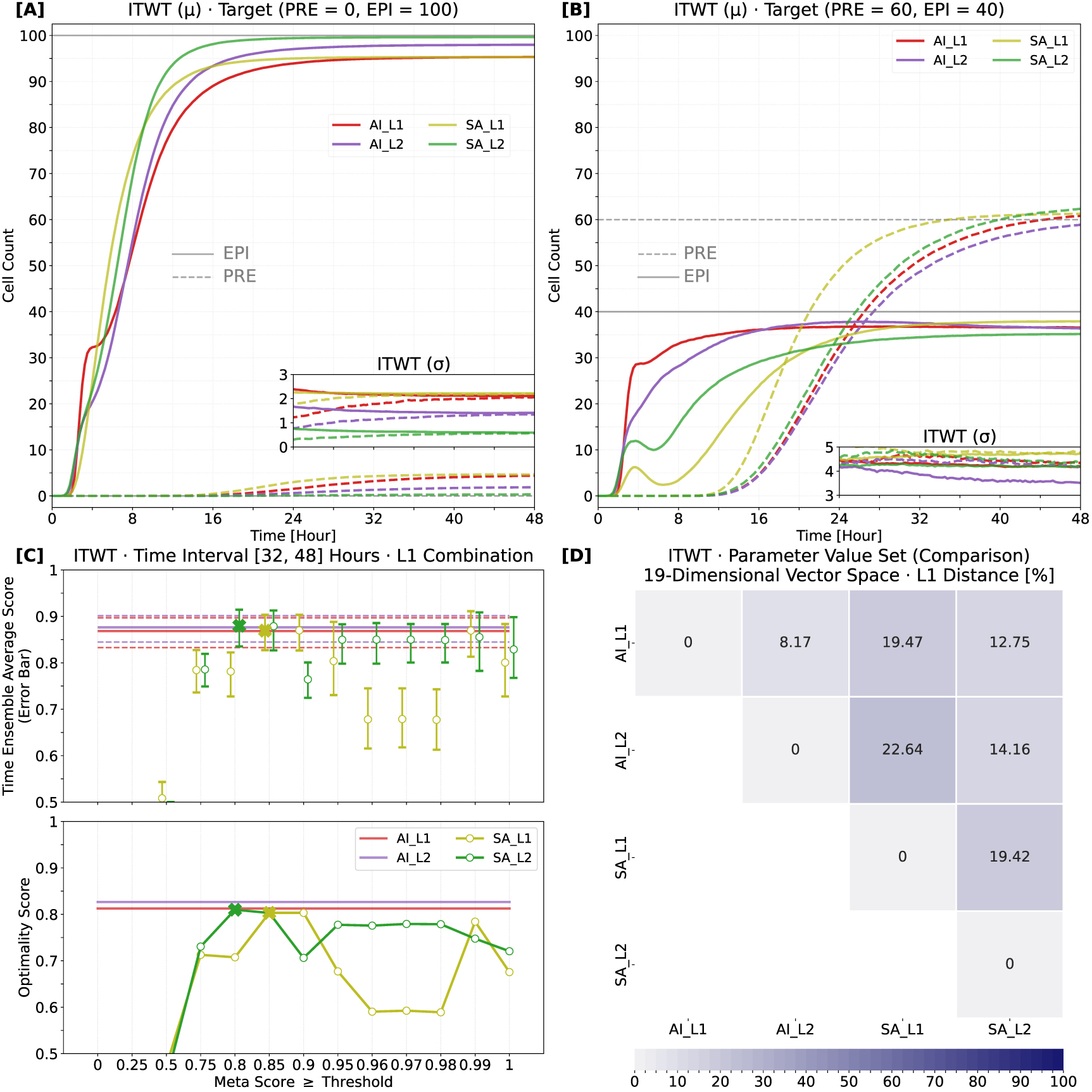 Comparing AI versus optimization workflows for simulation-based ...