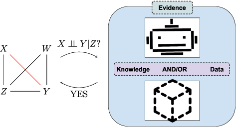 Large language models for causal hypothesis generation in science ...