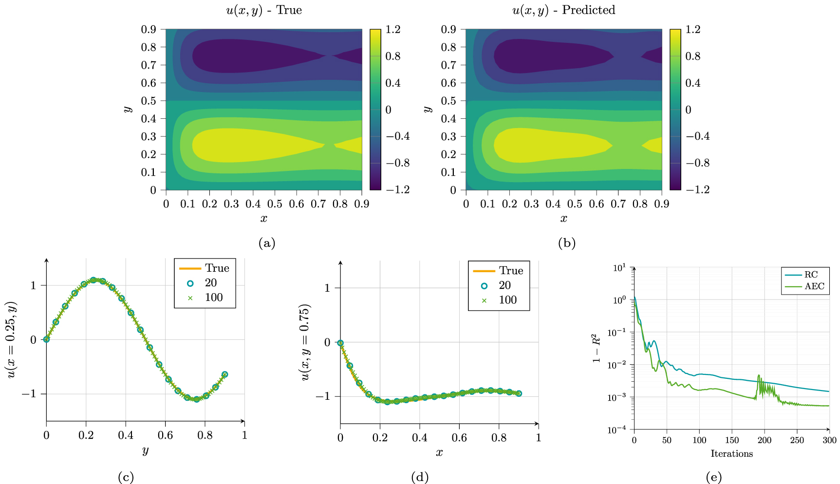 Self-adaptive physics-informed quantum machine learning for solving ...