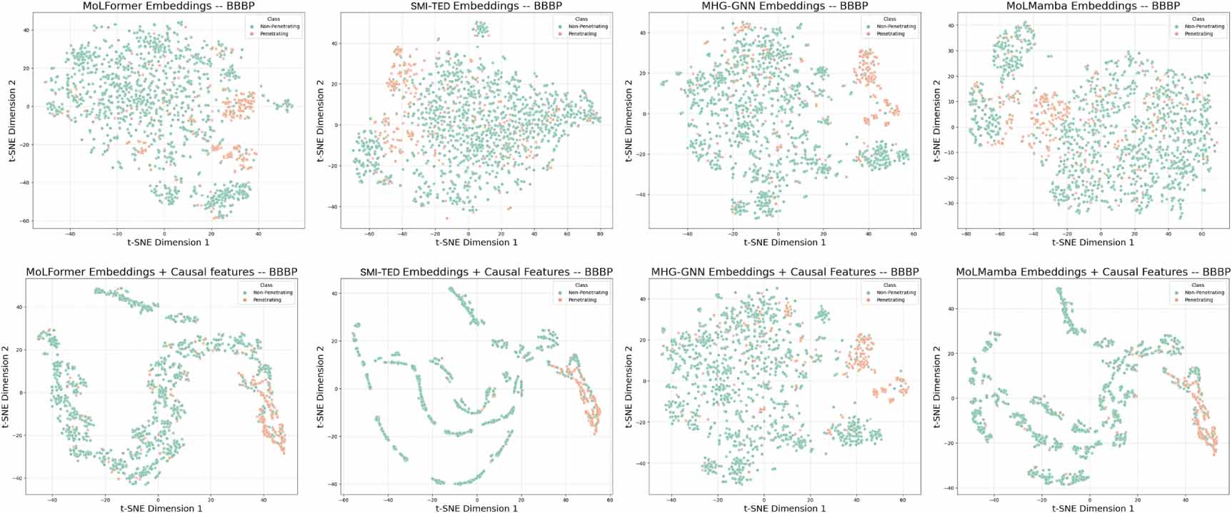 Causality-driven feature selection and domain adaptation for enhancing ...
