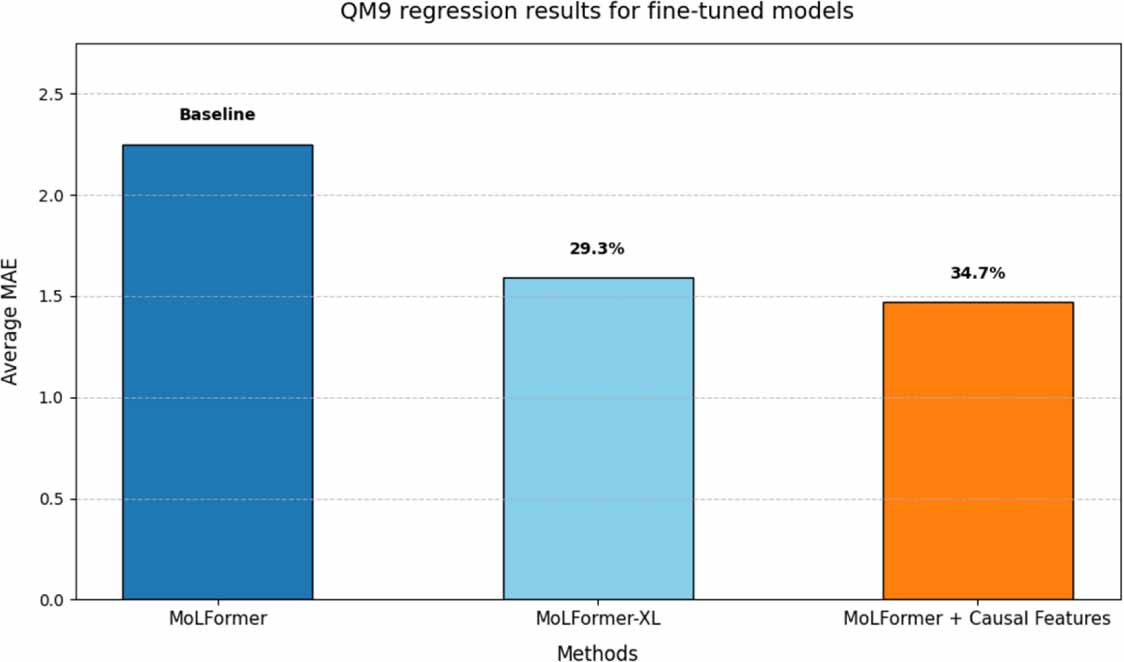 Causality-driven feature selection and domain adaptation for enhancing ...