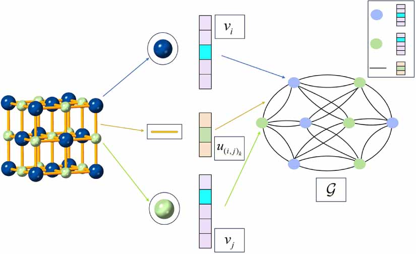 Incorporating edge convolution and correlative self-attention into ...