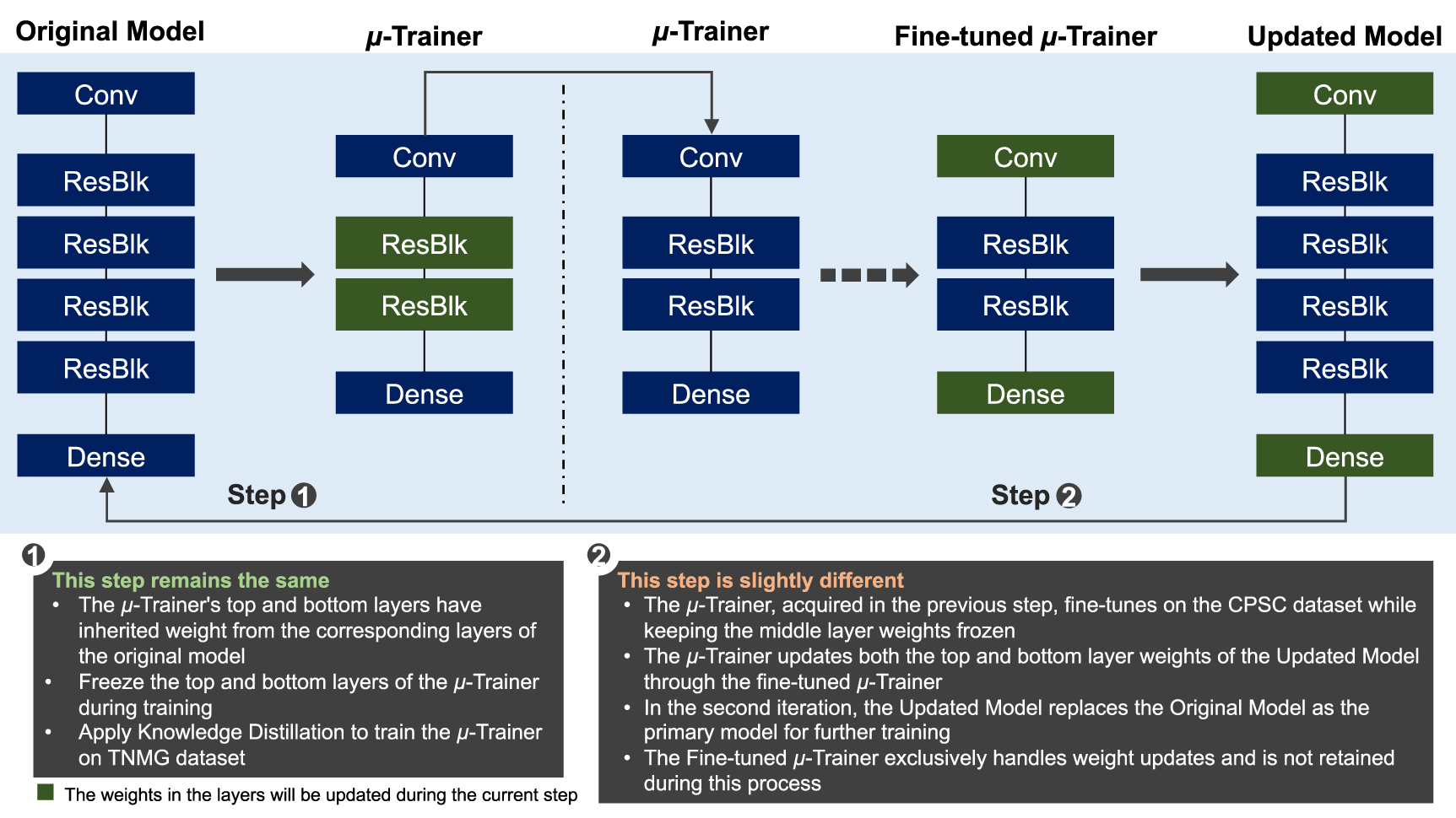 Advancing privacy-aware machine learning on sensitive data via edge ...