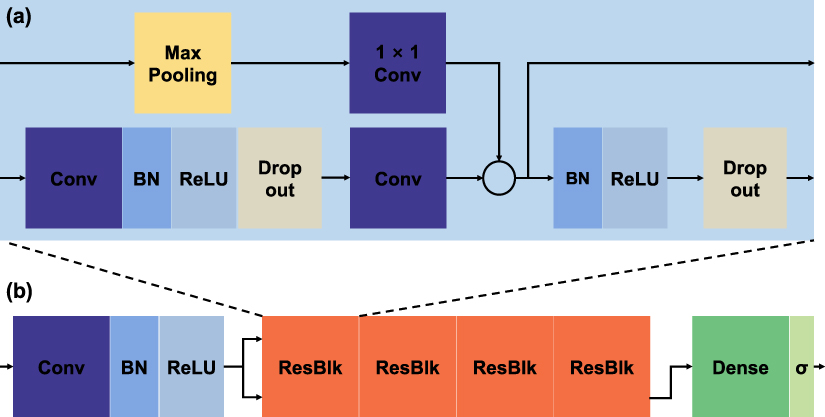 Advancing privacy-aware machine learning on sensitive data via edge ...