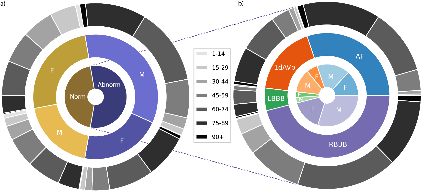 Advancing privacy-aware machine learning on sensitive data via edge ...