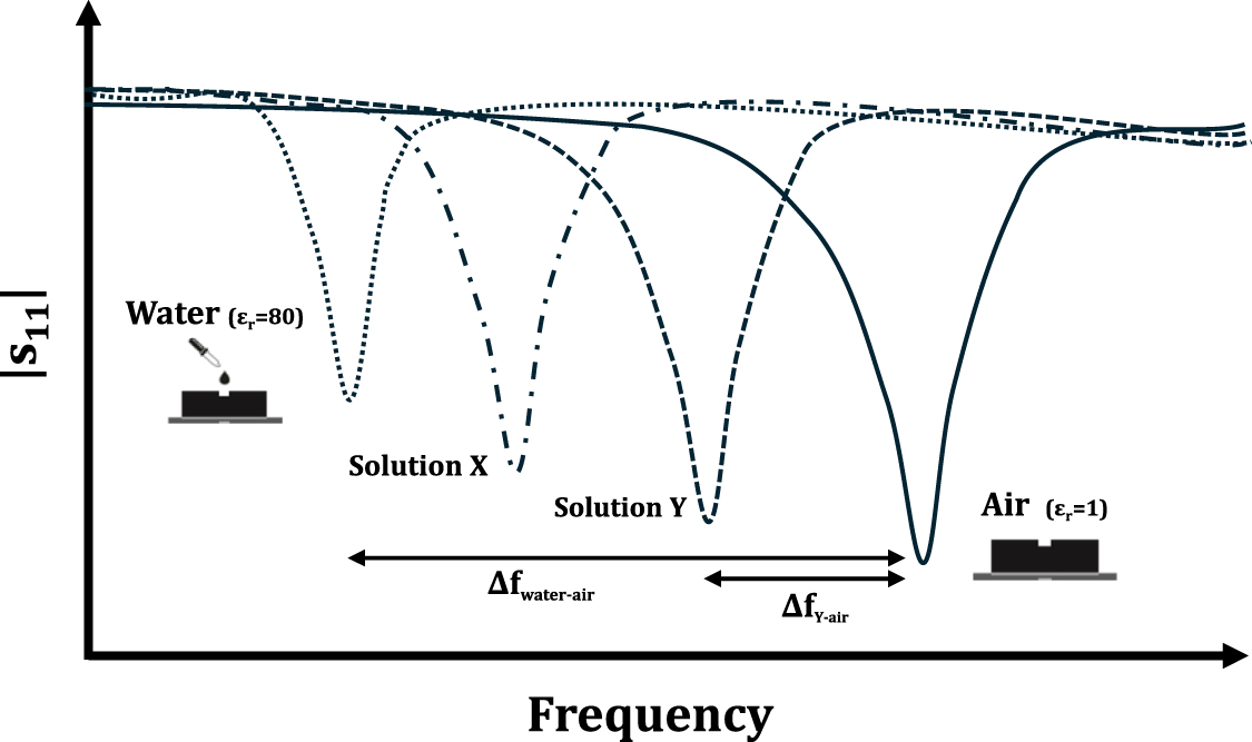 Into the latent space of capacitive sensors: interpolation and ...