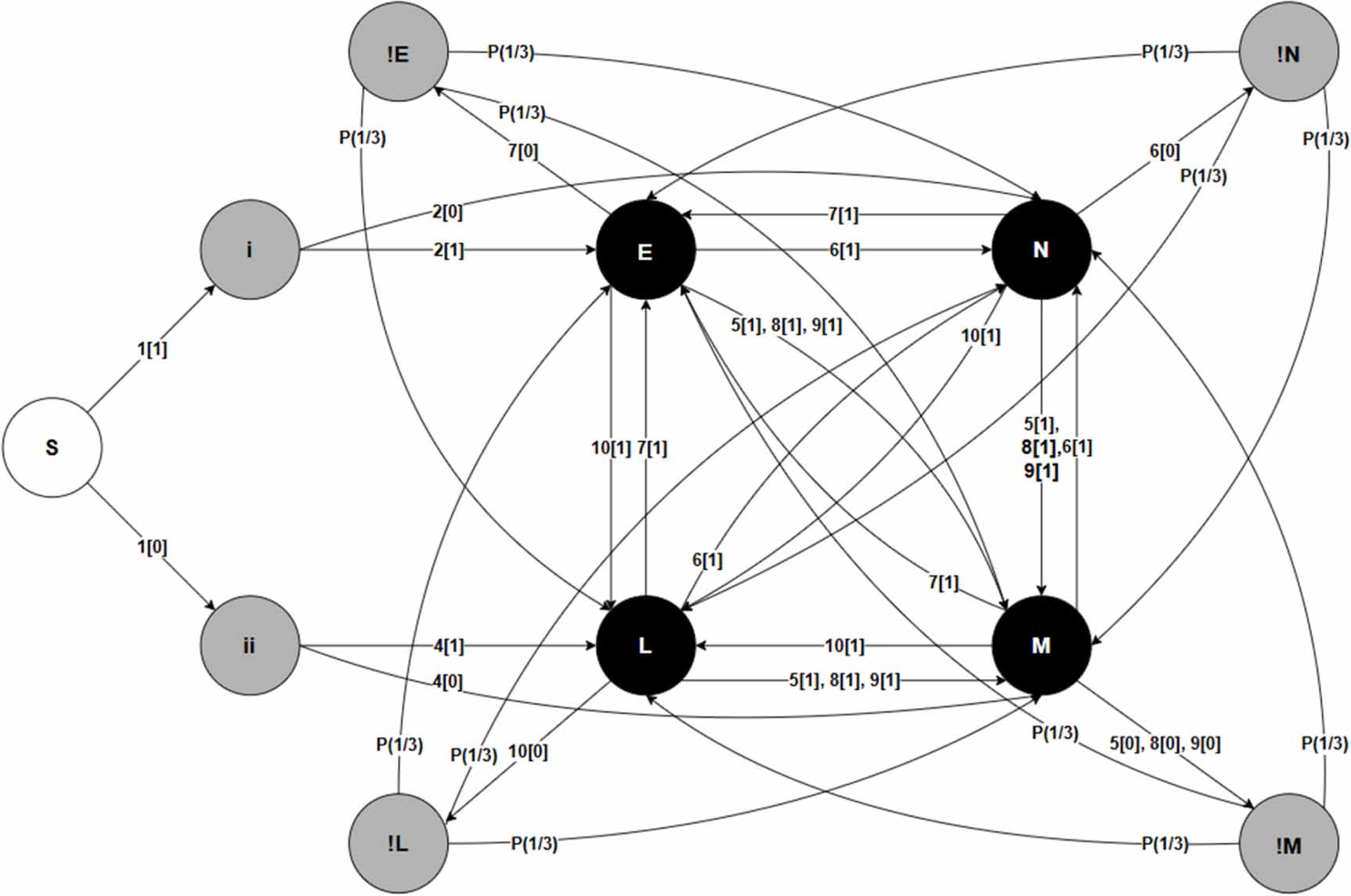 Domain knowledge-based deterministic graph traversal method for white ...