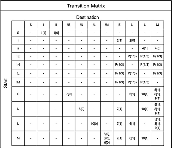 Domain knowledge-based deterministic graph traversal method for white ...