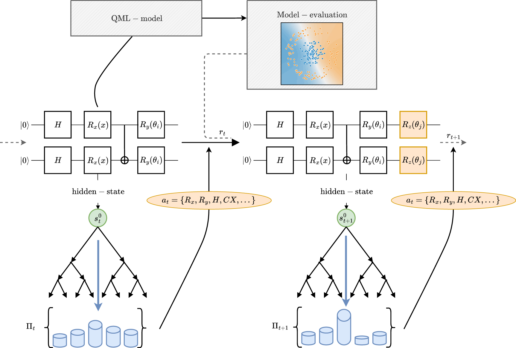 Reinforcement learning-based architecture search for quantum machine ...