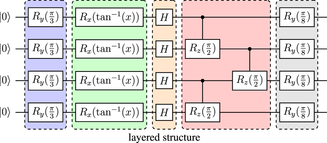 Rl Structure Reinforcement learning-based architecture search for quantum machine ...