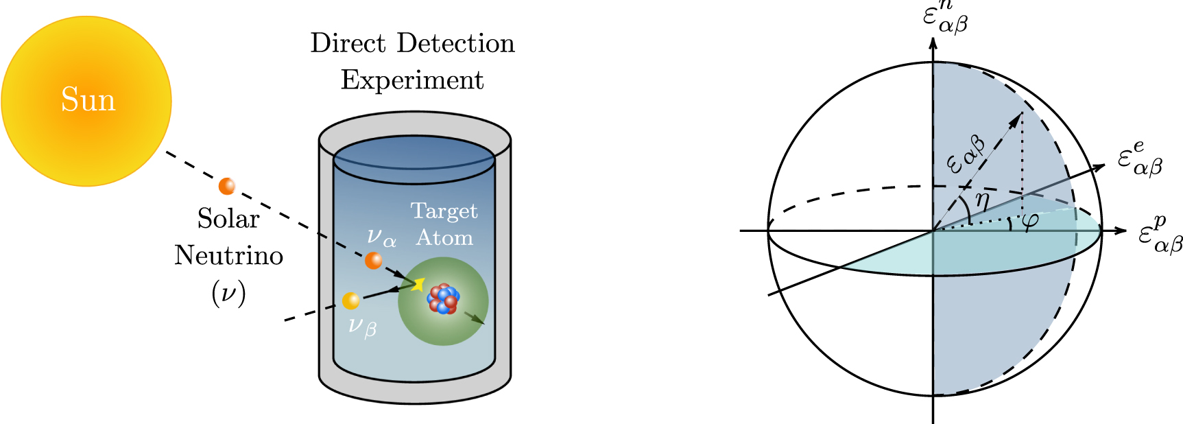 Fast Bayesian inference for neutrino non-standard interactions at dark ...