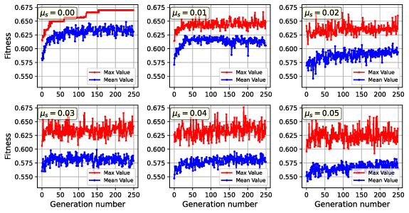 Enhanced feature encoding and classification on distributed quantum ...