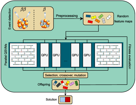 Encoding In Quantum Computing Types Enhanced feature encoding and classification on distributed quantum ...