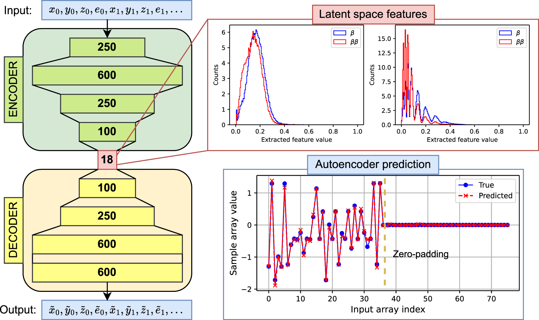 feature encoding algorithm: feature engineering... Enhanced feature encoding and classification on distributed quantum ...