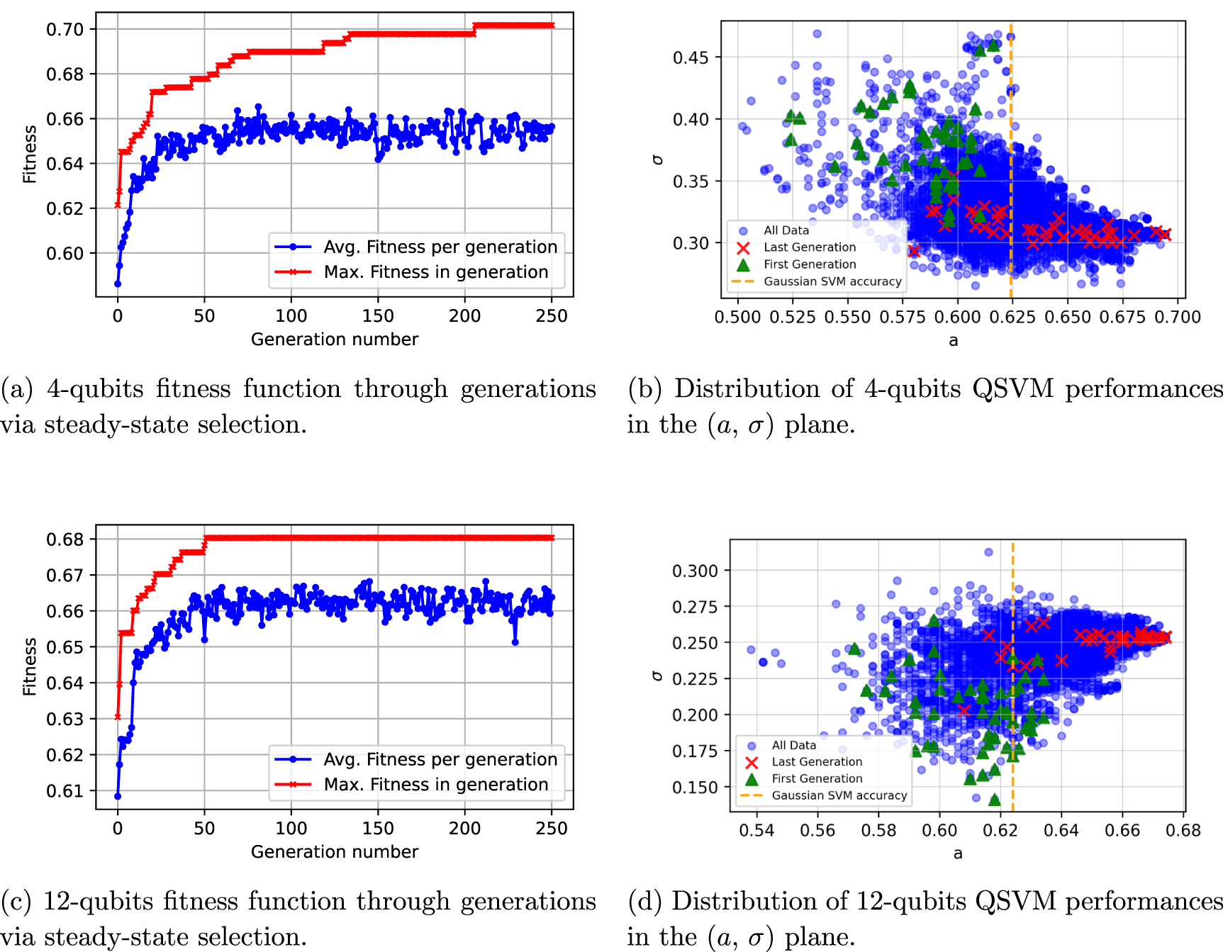 Enhanced feature encoding and classification on distributed quantum ...